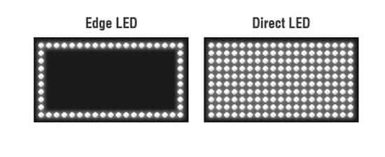 Direct LED y Edge LED que son