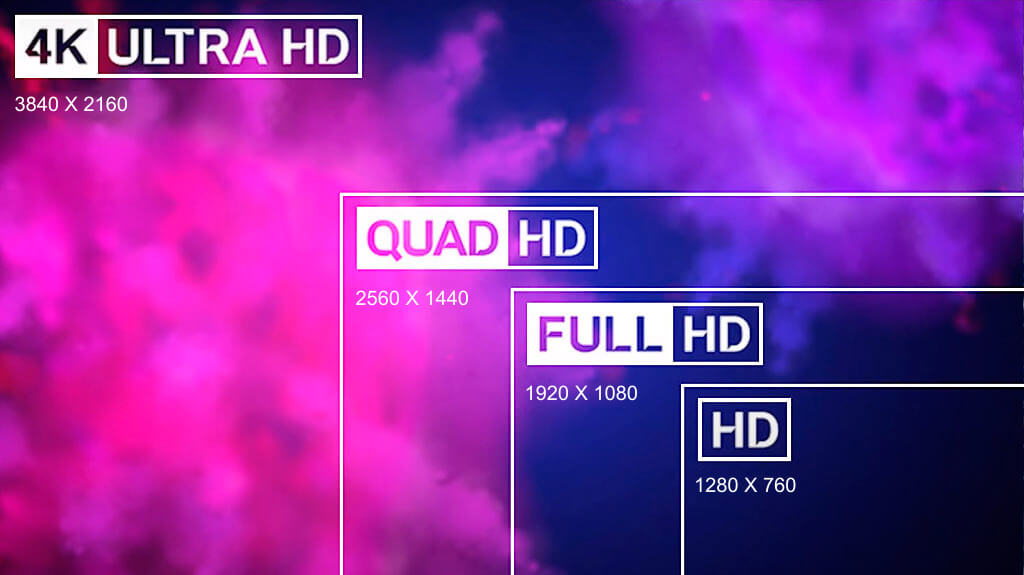 HD vs Full HD vs Quad HD vs Ultra HD