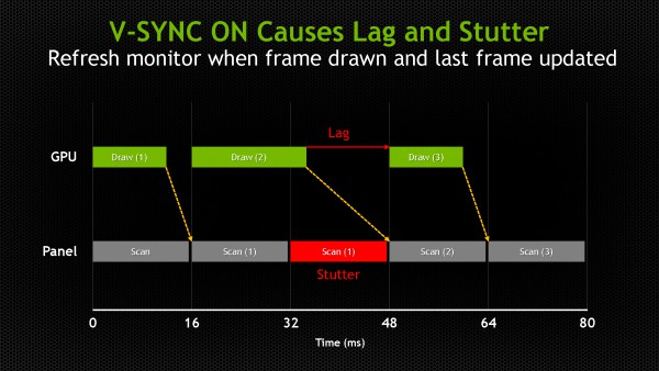 adaptive sync