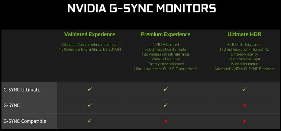 Monitores NVIDIA G-Sync